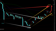 <b>全体标的目的上准确</b>