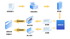 公司已获得20余项软件著做