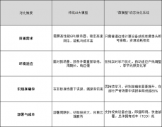 通用人工智能新赛道MiroThinker1.5发