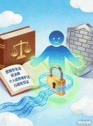 新点窜的收集平安法积极回应人工智能管理和推