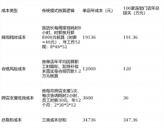 班失致的兼职工时超标、加班弥补未落实等合规