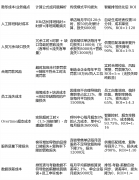 企业每年因现性成本形成的丧失占人力15%-22%